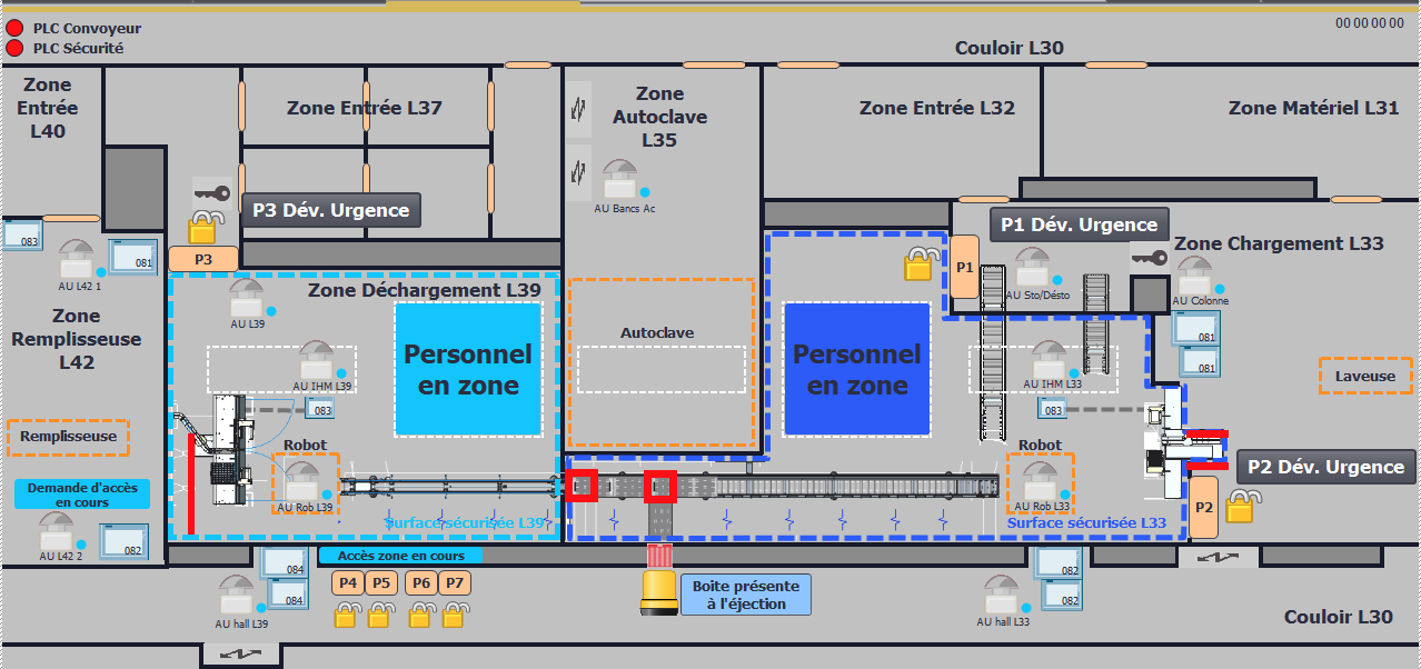 Ligne de stérilisation de seringues